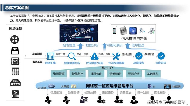 IT咨询：您的科技顾问